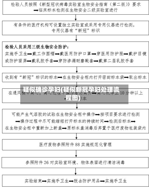 疑似确诊孕妇(疑似新冠孕妇处理流程图)