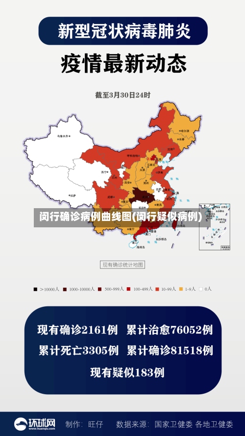 闵行确诊病例曲线图(闵行疑似病例)