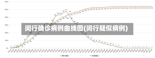 闵行确诊病例曲线图(闵行疑似病例)-第2张图片
