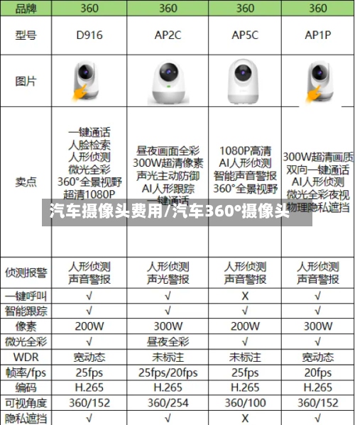 汽车摄像头费用/汽车360°摄像头
