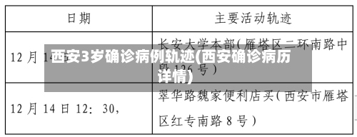 西安3岁确诊病例轨迹(西安确诊病历详情)-第2张图片
