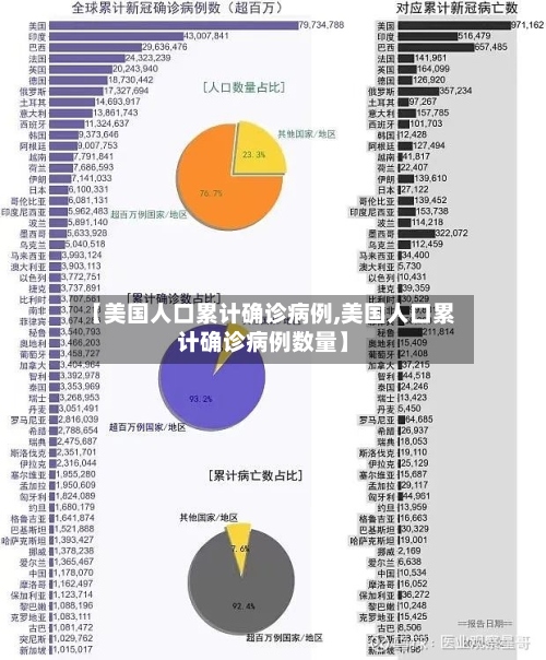 【美国人口累计确诊病例,美国人口累计确诊病例数量】