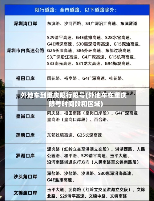 外地车到重庆限行限号(外地车在重庆限号时间段和区域)-第2张图片