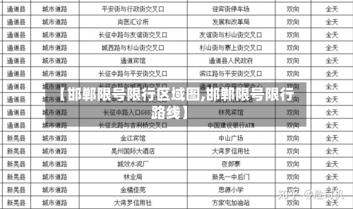 【邯郸限号限行区域图,邯郸限号限行路线】-第2张图片