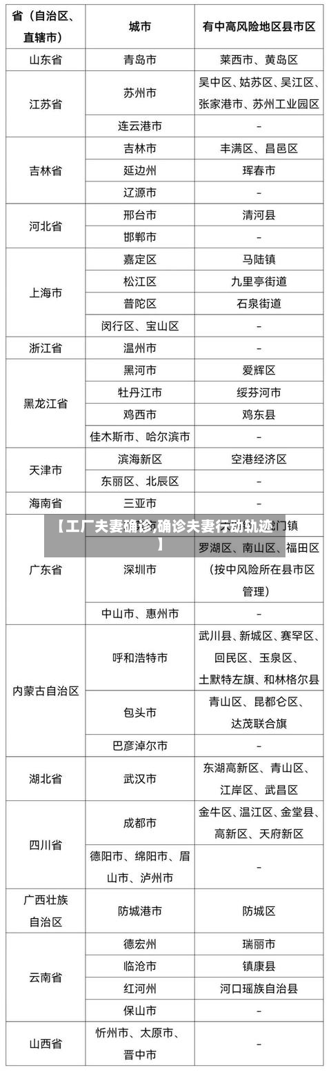 【工厂夫妻确诊,确诊夫妻行动轨迹】-第2张图片