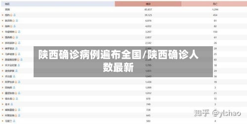 陕西确诊病例遍布全国/陕西确诊人数最新-第2张图片