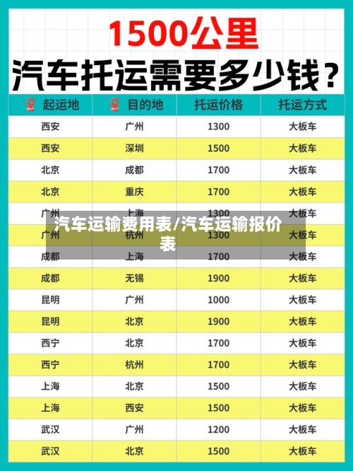 汽车运输费用表/汽车运输报价表-第2张图片