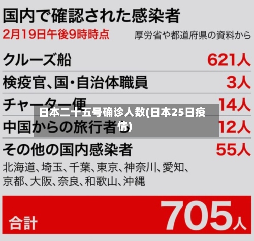 日本二十五号确诊人数(日本25日疫情)