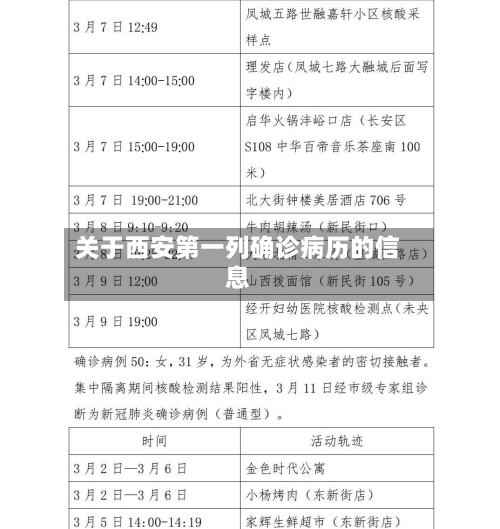 关于西安第一列确诊病历的信息