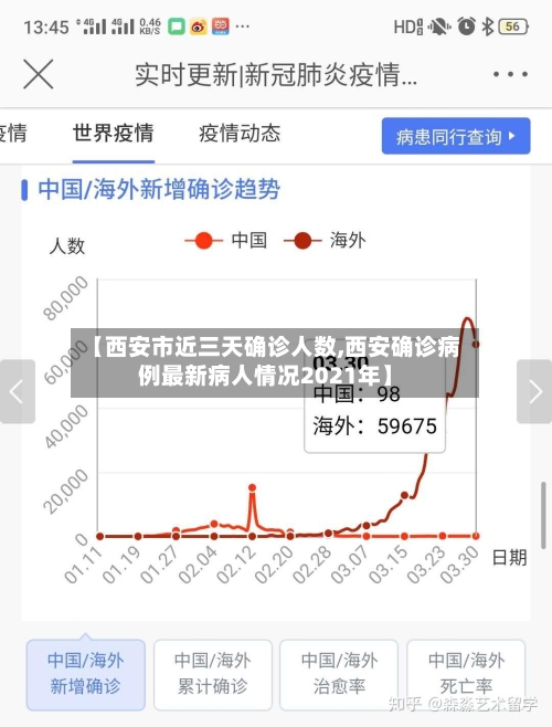 【西安市近三天确诊人数,西安确诊病例最新病人情况2021年】-第2张图片