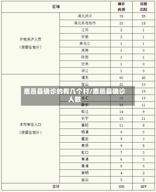 鹿邑县确诊的有几个村/鹿邑县确诊人数