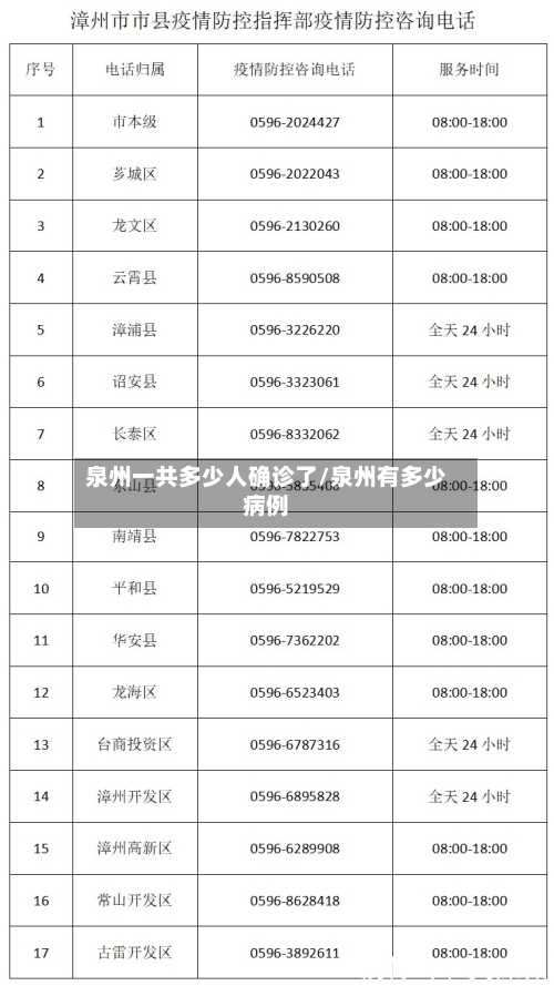 泉州一共多少人确诊了/泉州有多少病例