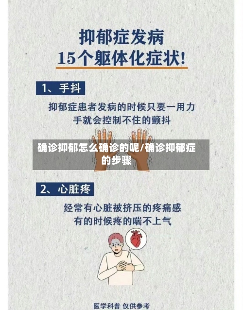 确诊抑郁怎么确诊的呢/确诊抑郁症的步骤-第3张图片