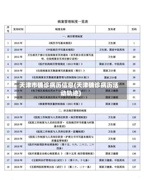 天津市确诊病历信息(天津确诊病历活动轨迹)