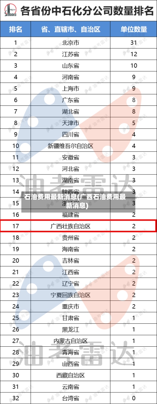 石油费用最新消息(广西石油费用最新消息)-第2张图片
