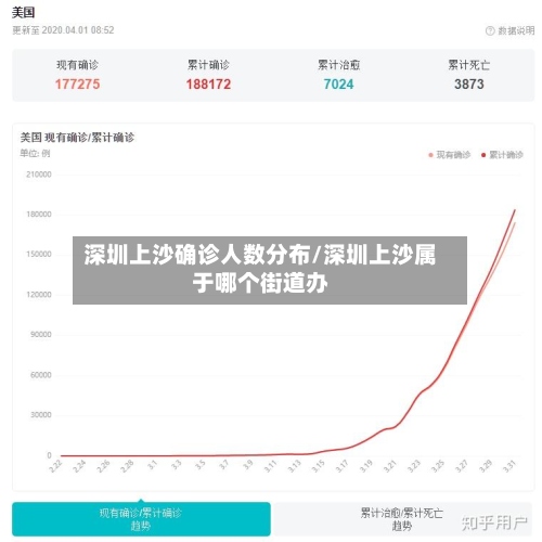 深圳上沙确诊人数分布/深圳上沙属于哪个街道办-第2张图片