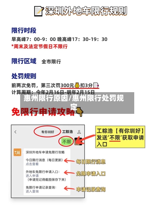 惠州限行原因/惠州限行处罚规定