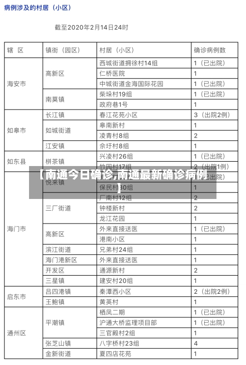 【南通今日确诊,南通最新确诊病例】-第2张图片