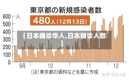 【日本确诊华人,日本确诊人数】-第2张图片