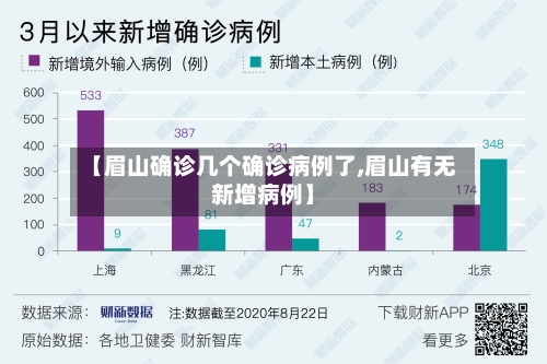 【眉山确诊几个确诊病例了,眉山有无新增病例】
