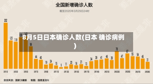8月5日日本确诊人数(日本 确诊病例)