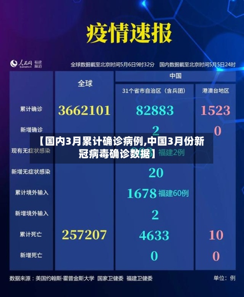【国内3月累计确诊病例,中国3月份新冠病毒确诊数据】-第3张图片
