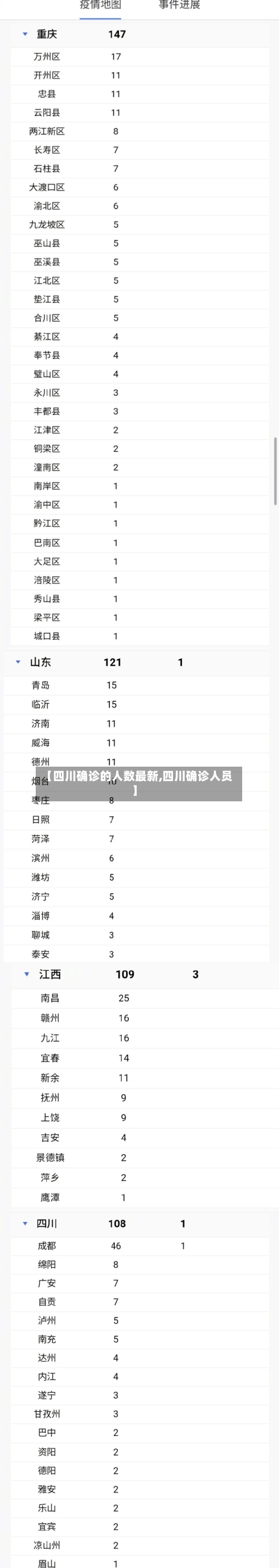 【四川确诊的人数最新,四川确诊人员】