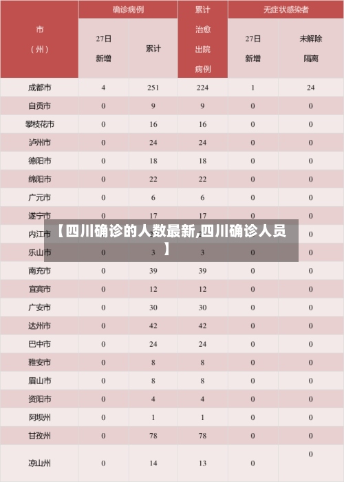 【四川确诊的人数最新,四川确诊人员】-第2张图片
