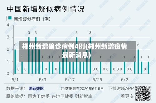 郴州新增确诊病例4例(郴州新增疫情最新消息)