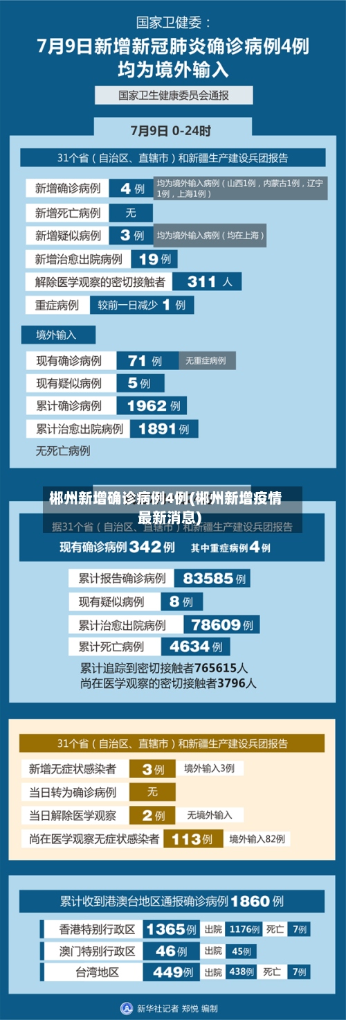 郴州新增确诊病例4例(郴州新增疫情最新消息)-第2张图片