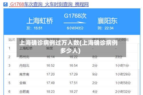 上海确诊病例过万人数(上海确诊病例多少人)-第2张图片