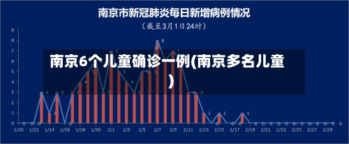 南京6个儿童确诊一例(南京多名儿童)-第2张图片
