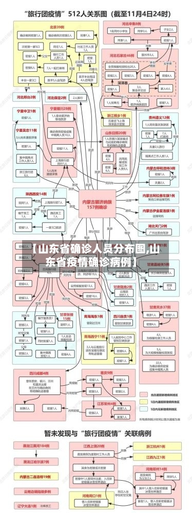 【山东省确诊人员分布图,山东省疫情确诊病例】