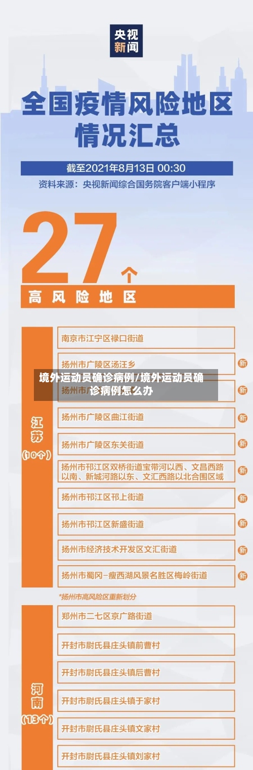境外运动员确诊病例/境外运动员确诊病例怎么办