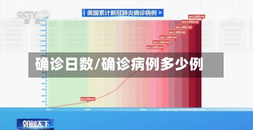 确诊日数/确诊病例多少例-第2张图片