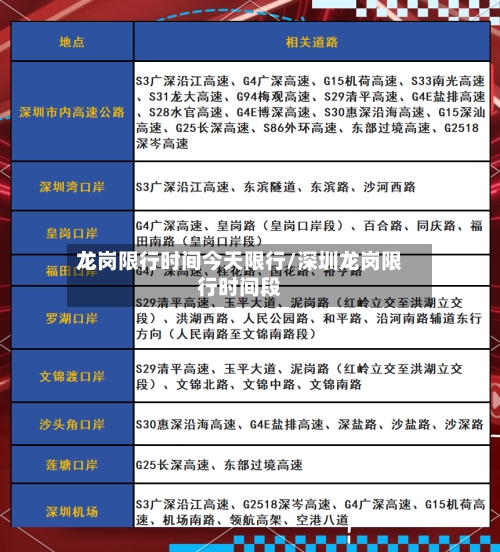龙岗限行时间今天限行/深圳龙岗限行时间段