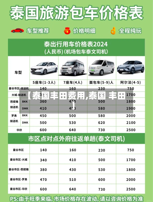 【泰国丰田费用,泰国 丰田】-第3张图片