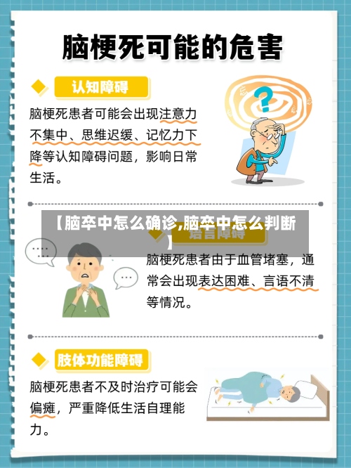 【脑卒中怎么确诊,脑卒中怎么判断】