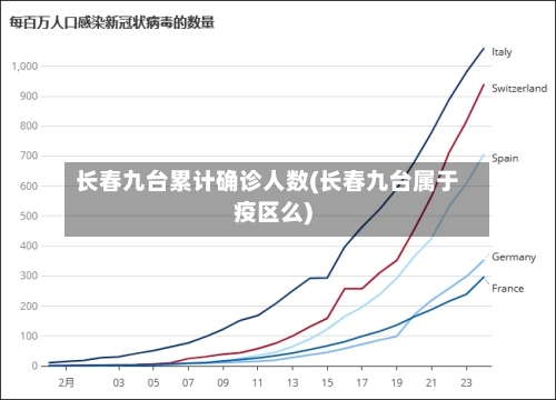 长春九台累计确诊人数(长春九台属于疫区么)