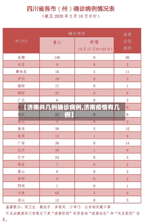 【济南共几例确诊病例,济南疫情有几例】-第2张图片