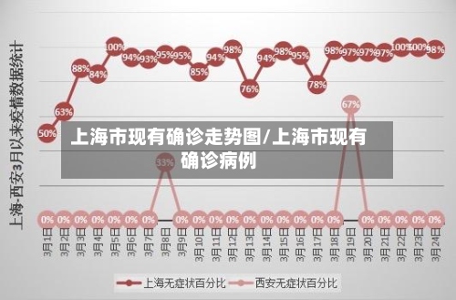 上海市现有确诊走势图/上海市现有确诊病例-第3张图片