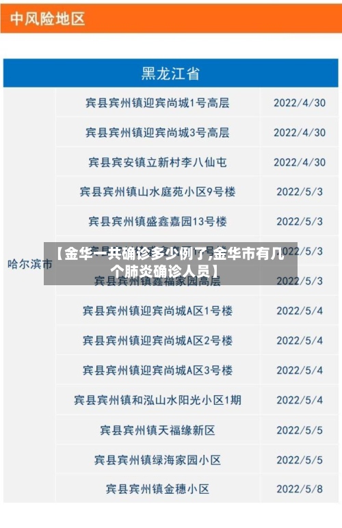 【金华一共确诊多少例了,金华市有几个肺炎确诊人员】