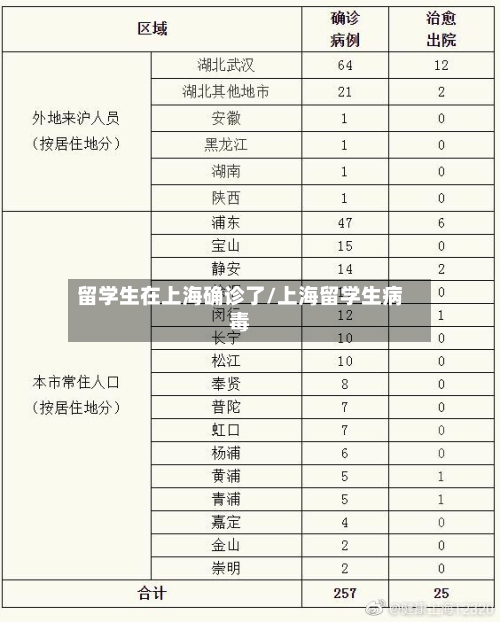留学生在上海确诊了/上海留学生病毒
