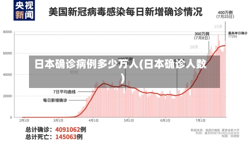 日本确诊病例多少万人(日本确诊人数)