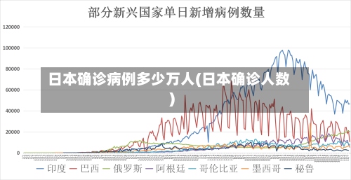 日本确诊病例多少万人(日本确诊人数)-第3张图片