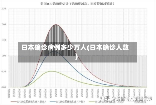 日本确诊病例多少万人(日本确诊人数)-第2张图片