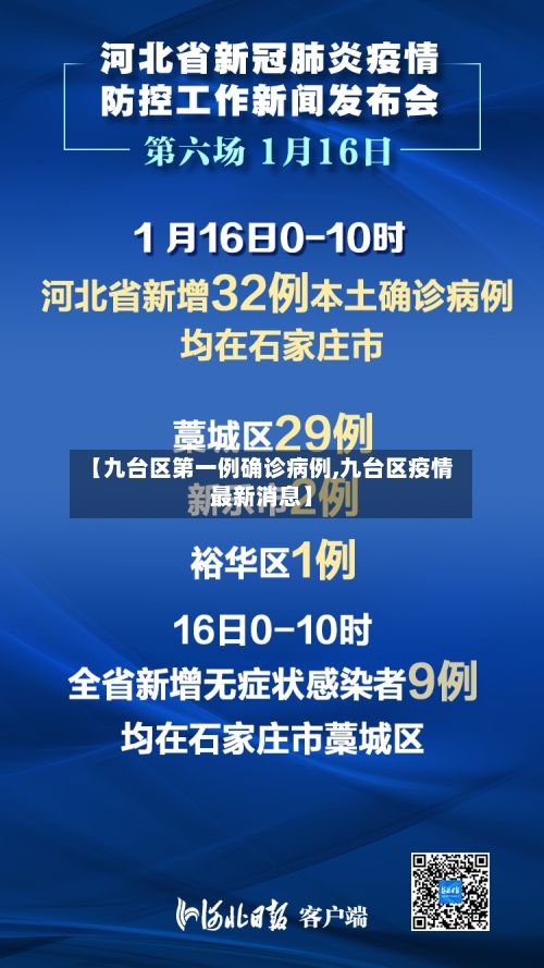 【九台区第一例确诊病例,九台区疫情最新消息】-第2张图片