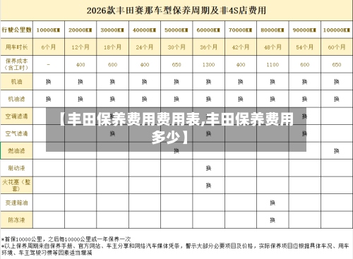 【丰田保养费用费用表,丰田保养费用多少】