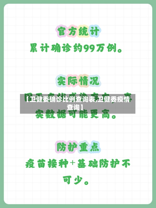 【卫健委确诊比例查询表,卫健委疫情查询】