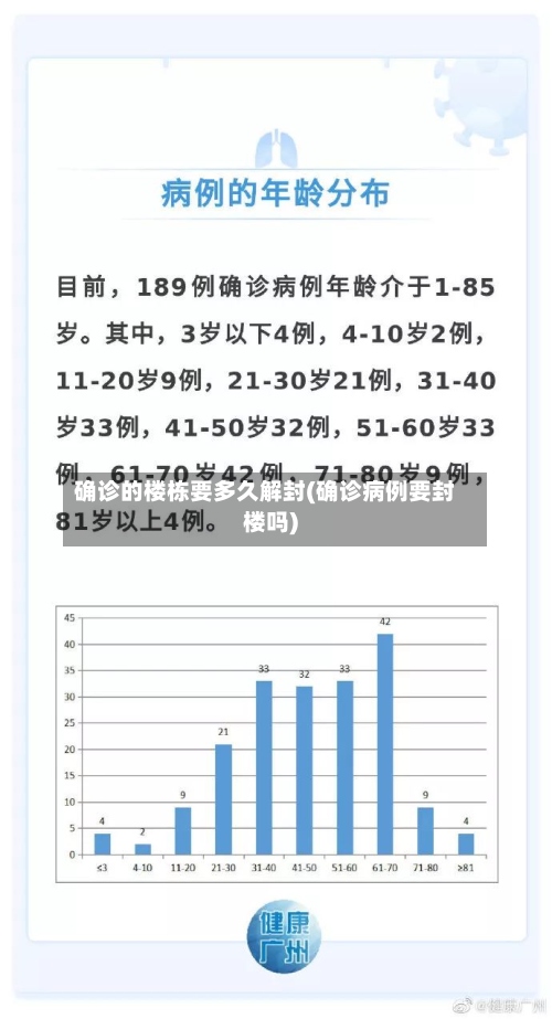 确诊的楼栋要多久解封(确诊病例要封楼吗)